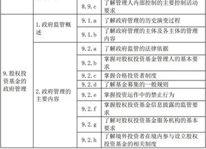 基金基礎知識大綱2018