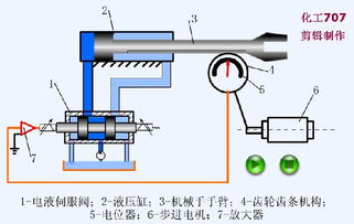 液壓原理圖基礎(chǔ)知識
