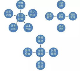 物業(yè)財(cái)務(wù)基礎(chǔ)知識(shí)簡(jiǎn)答題