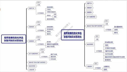 易燃易爆,基礎(chǔ)知識