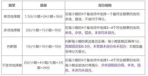 考研思修與法律基礎(chǔ)知識點總結(jié)