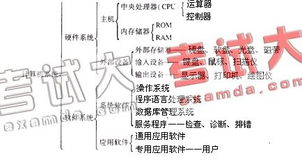 計算機基礎(chǔ)1級b知識點