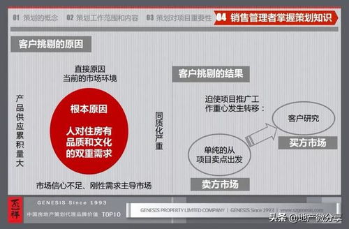 房地產(chǎn)行業(yè)基礎(chǔ)知識培訓(xùn)總結(jié)