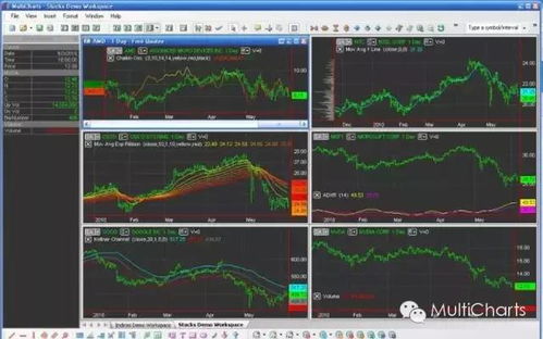 量化交易需要哪些基礎(chǔ)知識(shí)