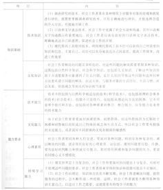社會工作者綜合基礎(chǔ)知識點