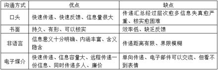 公共基礎(chǔ)知識考試類別