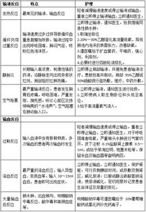 輸血基本知識基礎理論