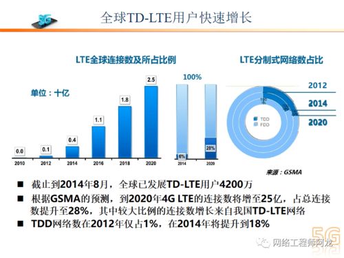 isms基礎(chǔ)知識2017