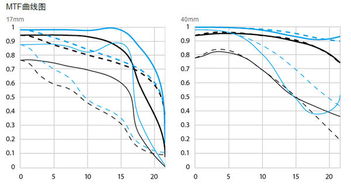 基礎(chǔ)知識,曲線,公路,設(shè)計