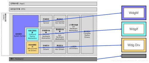 基礎(chǔ)知識,學(xué)習(xí)筆記,汽車