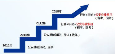 公安基礎(chǔ)知識(shí)換成