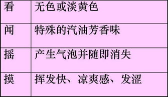 非油品基礎(chǔ)知識(shí)