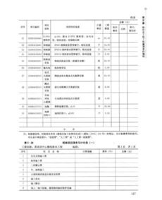 工程預算,水暖,基礎知識
