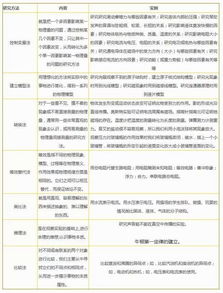 基礎(chǔ)知識(shí),學(xué)科,物理,初中