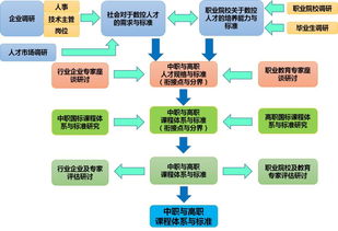 建設(shè)工程專業(yè)基礎(chǔ)知識考試,數(shù)控加工中心基礎(chǔ)知識,數(shù)控基礎(chǔ)知識入門