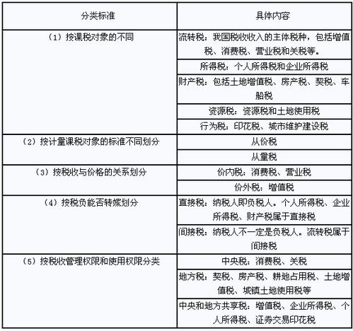 稅收基礎(chǔ)知識題目