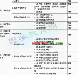 藥學(xué),基礎(chǔ)知識,文檔