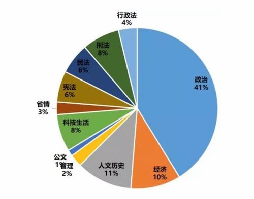 聊城事業(yè)單位公共基礎(chǔ)知識
