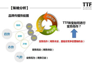 珠寶銷售基礎(chǔ)知識(shí)