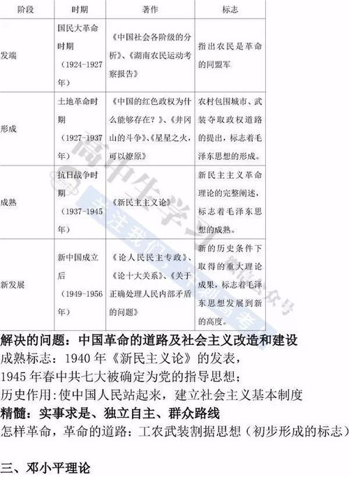 大一word基礎(chǔ)知識(shí)