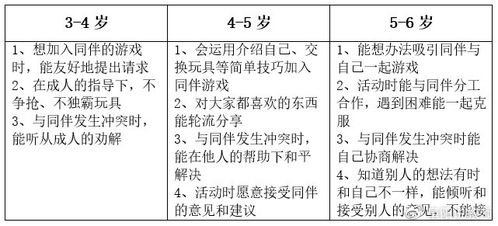 幼教五大領(lǐng)域基礎(chǔ)知識點