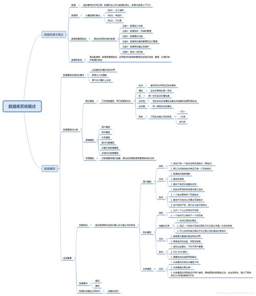 數(shù)據(jù)庫基礎(chǔ)知識(shí)點(diǎn)講解
