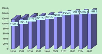 白糖,基礎(chǔ)知識,測試