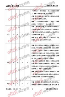 銅梁2018綜合基礎(chǔ)知識