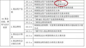 基金從業(yè)資格證券基礎(chǔ)知識(shí)公式