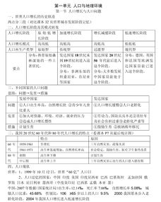 必修,基礎知識,地理,高中