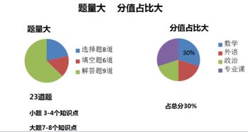考研數(shù)學(xué)考的都是基礎(chǔ)知識(shí)嗎?,考研數(shù)學(xué)高中基礎(chǔ)知識(shí),考研數(shù)學(xué)基礎(chǔ)知識(shí)總結(jié)