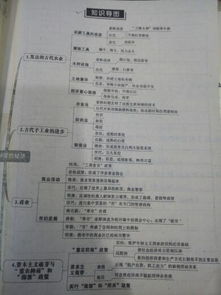 必修二歷史第一單元基礎知識