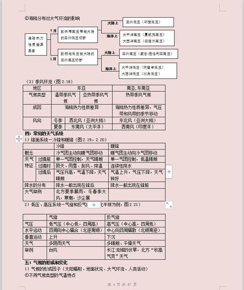 高中文言文基礎知識點,高中政治基礎知識點,高中集合基礎知識點