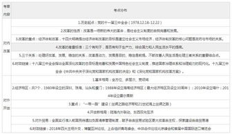關(guān)于改革開放的公共基礎(chǔ)知識