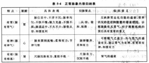 中醫(yī)脈象學(xué)基礎(chǔ)知識(shí)