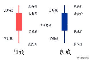 蠟燭圖基礎(chǔ)知識(shí)1