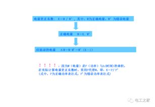 基礎(chǔ)知識(shí),電工,高級(jí)