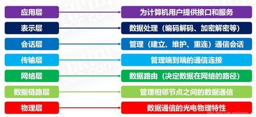 計算機(jī)面試筆試基礎(chǔ)知識