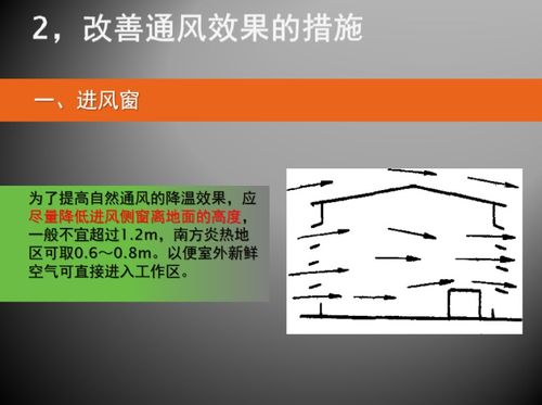 通風(fēng),基礎(chǔ)知識