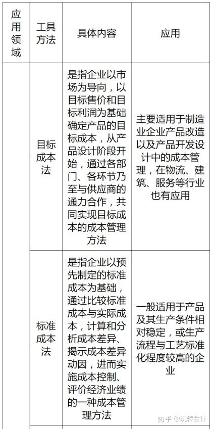 知識點,管理會計,基礎