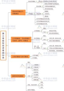 股權(quán),基礎(chǔ)知識(shí),私募,思維