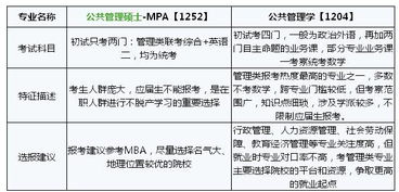 公共管理基礎知識試題及答案,公共管理基礎知識題庫,公共管理基礎知識包括