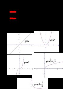 基礎(chǔ)知識(shí),函數(shù),高三