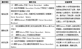 匯總,計算機,基礎(chǔ),知識