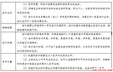 財政局會計基礎(chǔ)知識