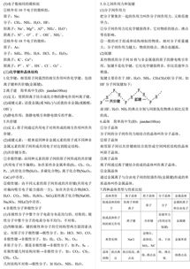 日?；A(chǔ)化學(xué)知識