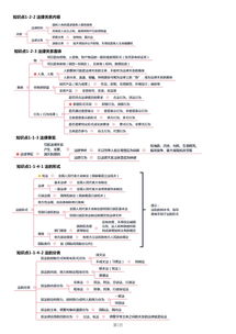大學(xué)基礎(chǔ)會(huì)計(jì)知識點(diǎn)總結(jié)