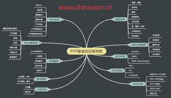 php面試php基礎(chǔ)知識