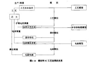 電路設(shè)計(jì)基礎(chǔ)知識(shí)pdf