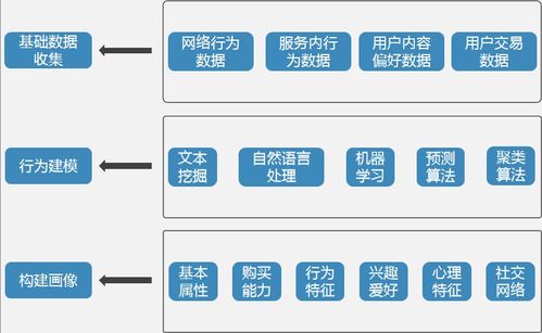 大數(shù)據(jù)商業(yè)交易基礎(chǔ)知識